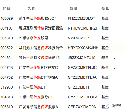 “2022，该如何把握？