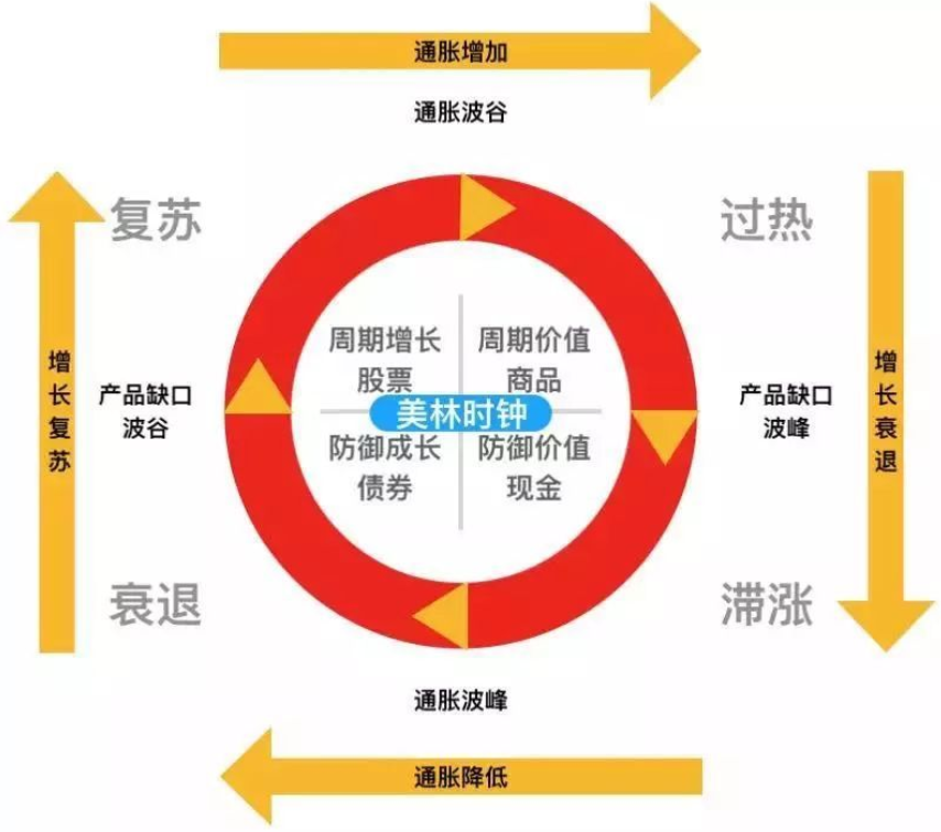 看名字都是量化基金，量化和量化不一样