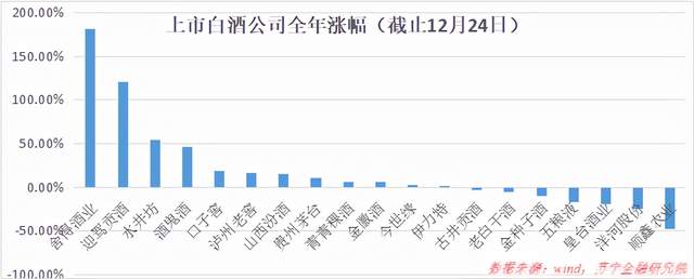 2022年白酒展望：否极泰来，再迎辉煌？