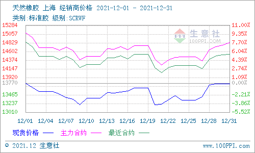 橡胶行情波动影响经济链
