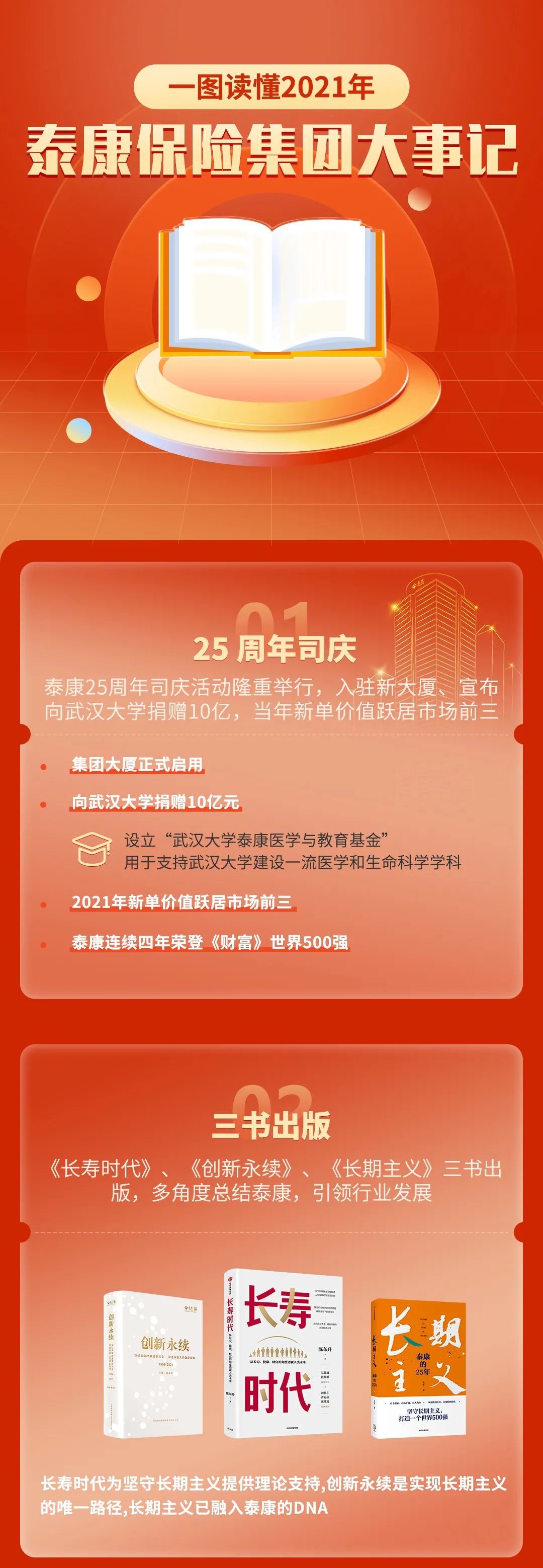 “一图看懂2021泰康十件大事