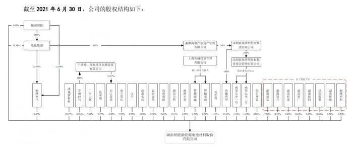 宁德时代、比亚迪大厂力捧供应商 磷酸铁锂新秀湖南裕能能否持续“狂飙猛进”