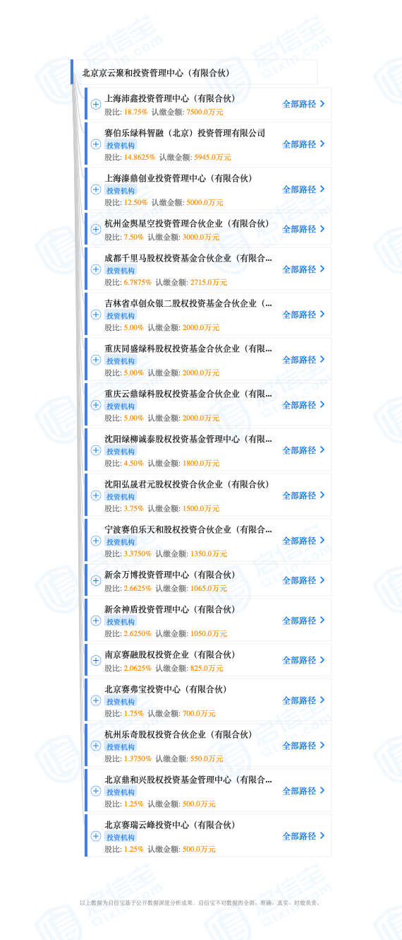 图片来源:启信宝