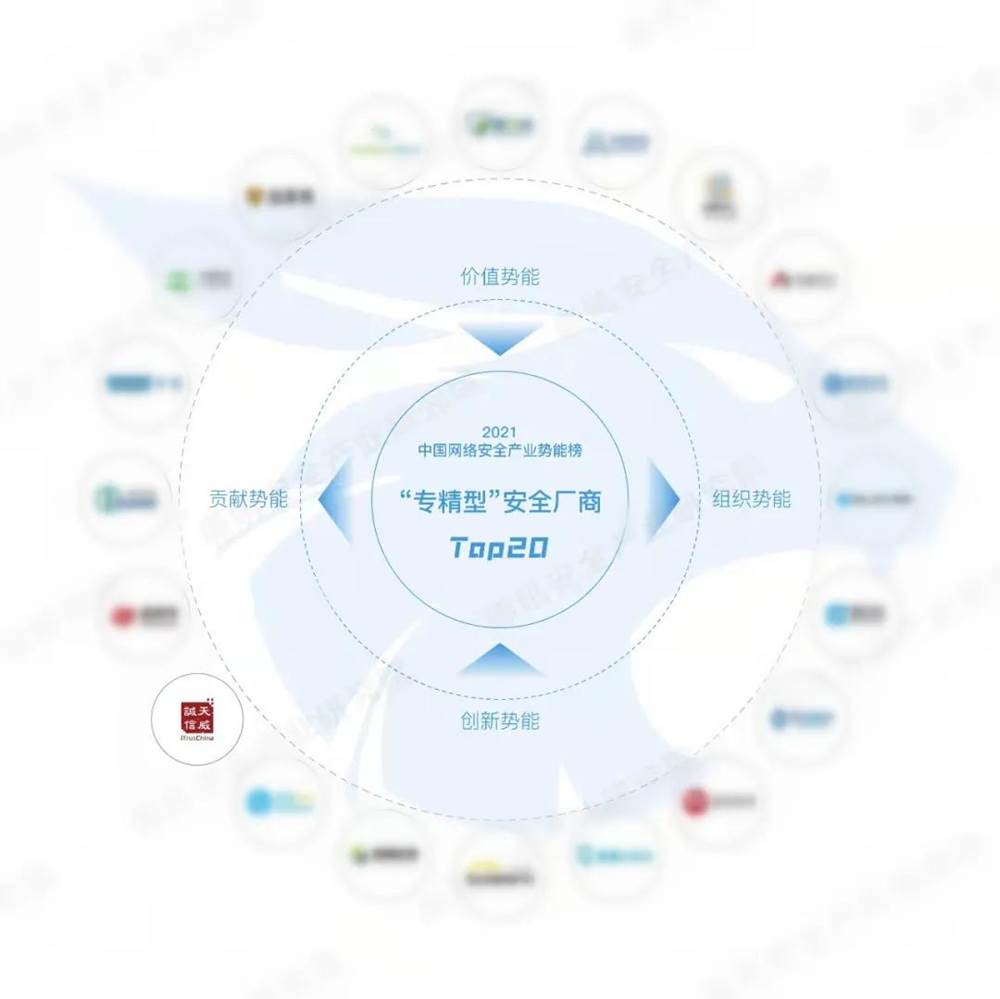 ▲天威诚信入选2021中国网络安全产业势能榜专精型厂商