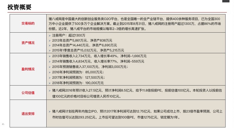 “赛伯乐旗下基金投资明星企业“猪八戒网”疑云：失控的合伙人制度，变形的“定向投资”