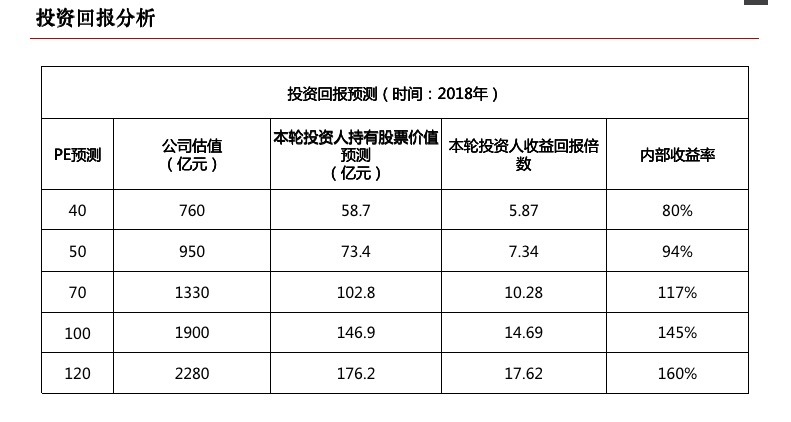 图片来源:猪八戒网投资建议书