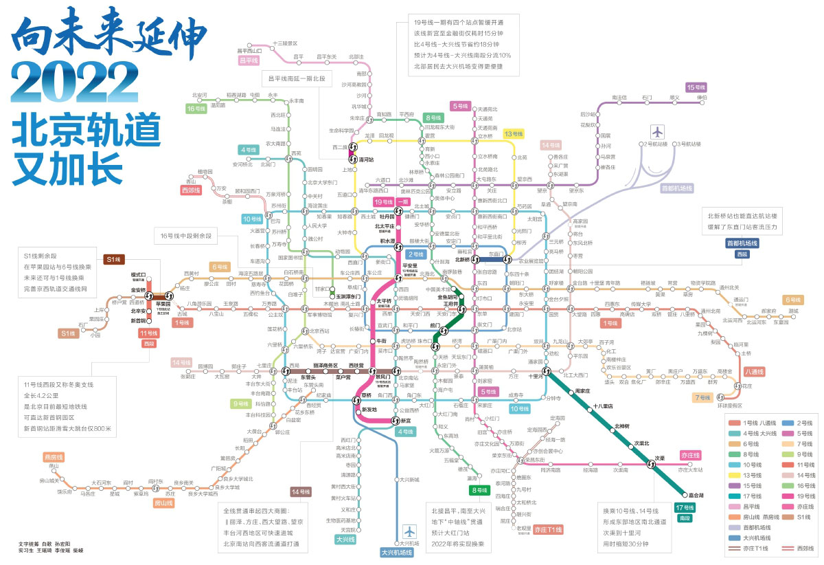 2022北京轨道又加长