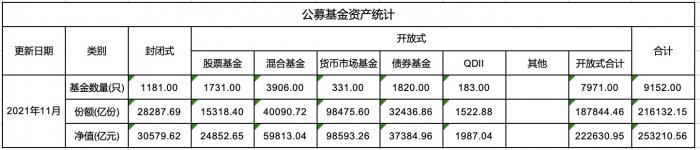 数据来源：中国基金业协会