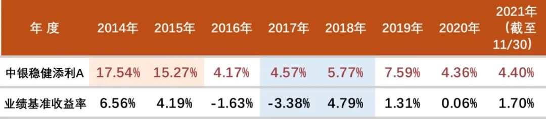 ▲数据来源：海通证券，截至2021.11.30