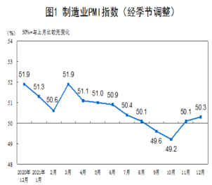 图片来源:国家统计局