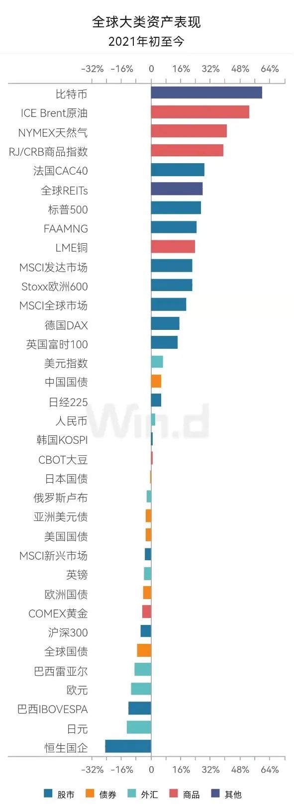 图片来源:Wind