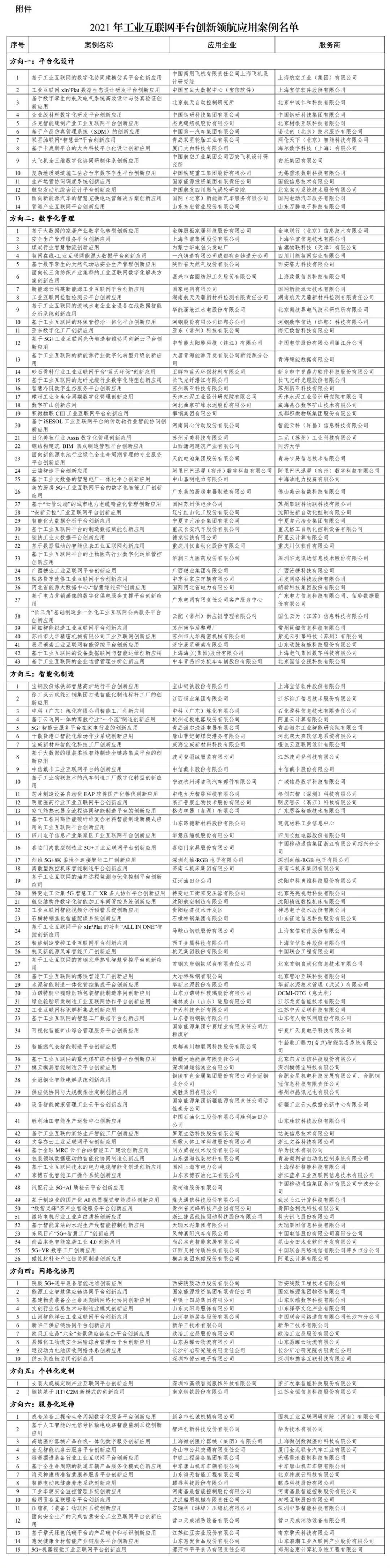 140个上榜！工信部发布2021年工业互联网平台创新领航应用案例名单