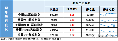 能源研发中心