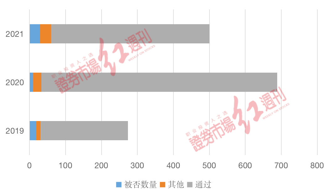 数据来源于Wind