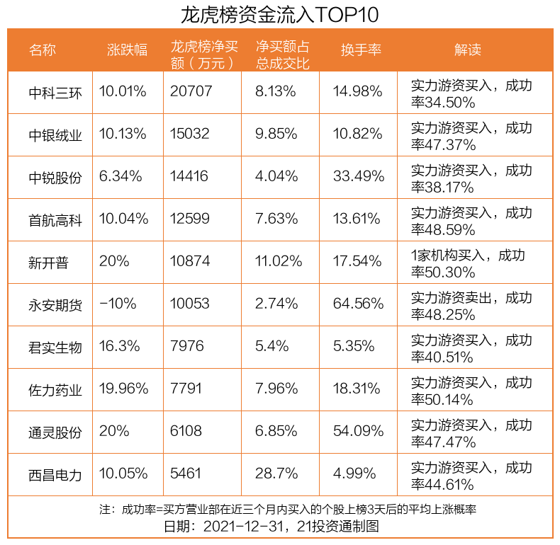 中锐高科官网