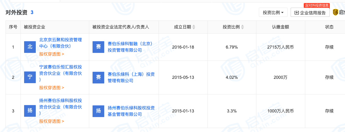 图片来源:启信宝
