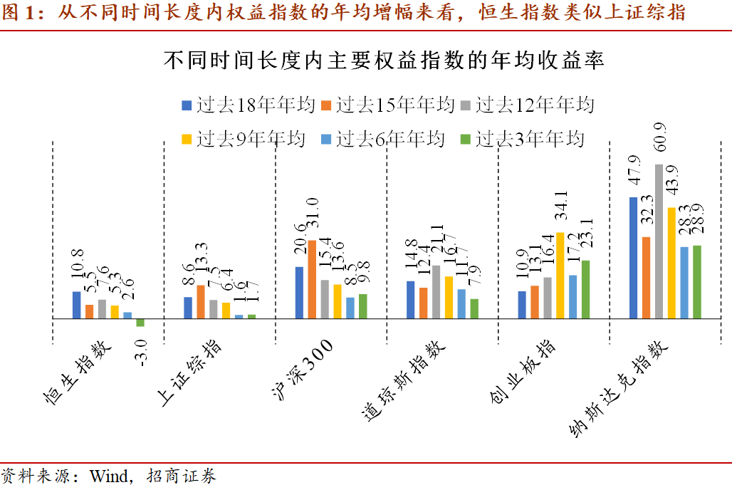 招商宏观：港股投资有4个方面的宏观逻辑 关注3个行业机会