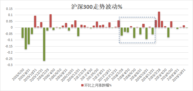 数据来源：wind、好买基金研究中心