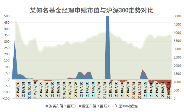 数据来源：wind、好买基金研究中心