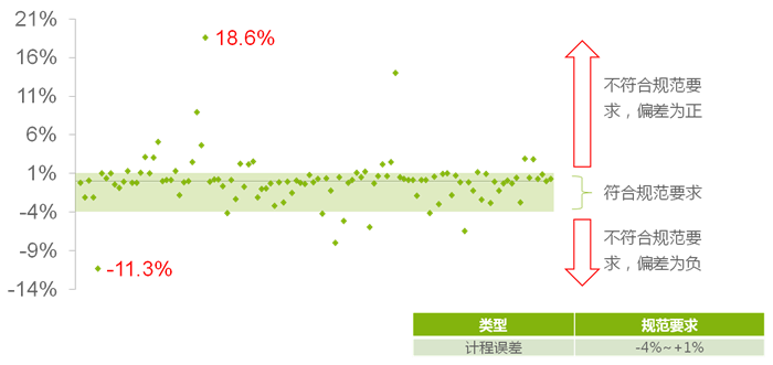 图片来源：上海市消保委