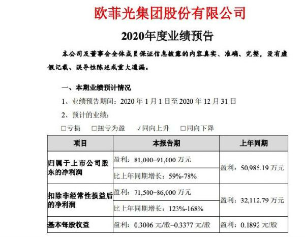 欧菲光：预计2020年全年净利润为8.1亿-9.1亿元