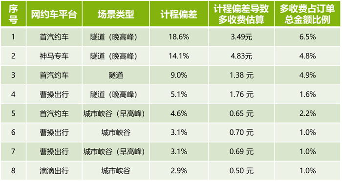 图片来源：上海市消保委