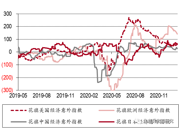 资料来源：bloomberg，中银证券