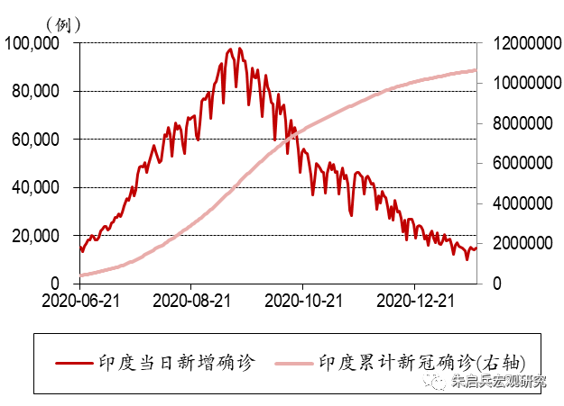 资料来源：万得，中银证券（疫情数据截至1月23日）