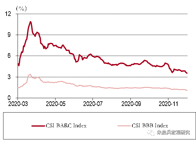 资料来源：Bloomberg，中银证券