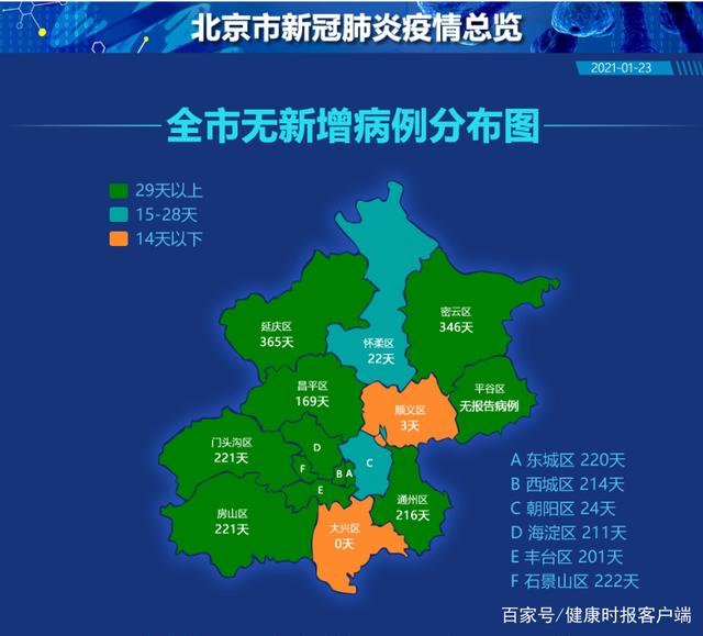 北京平谷区370天无新增病例