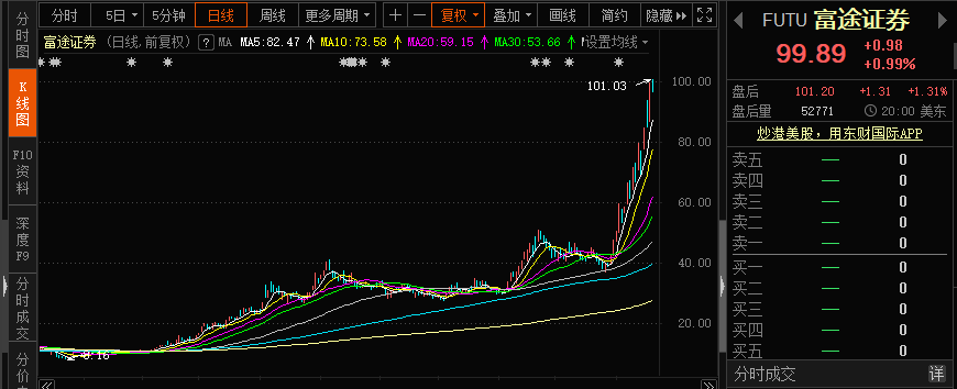 中央释放重磅信号：3.2万亿旗手遭资金鄙视 传统券商还有机会吗？