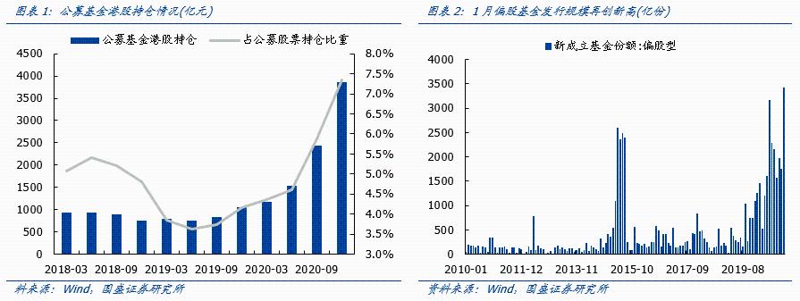 国盛策略：不必担心港股虹吸A股 沿着三条战线积极参与跨年行情