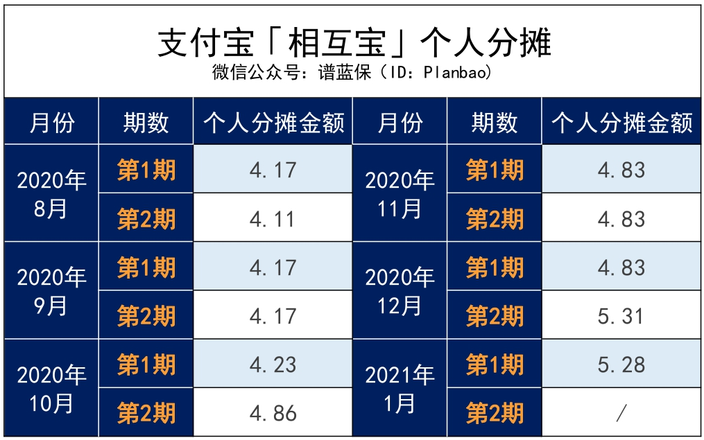 越来越高的分摊金也已经吓退不少人.