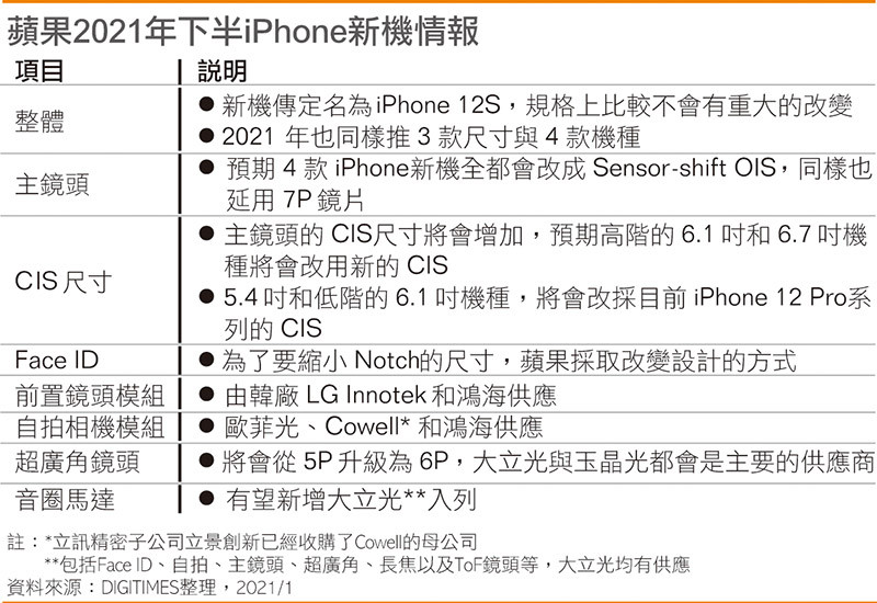 Digitimes盘点下一代iphone 配置升级定名iphone 12s Iphone 苹果 Iphone 12s 手机 新浪科技 新浪网