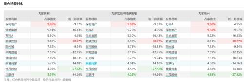中国基金报|基金经理梭哈投资：民生加银精选7成投采矿 十大重仓均为有色煤炭
