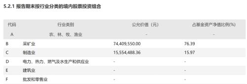 中国基金报|盘点基金经理梭哈式投资：华夏产业升级前十大重仓股7家为军工股
