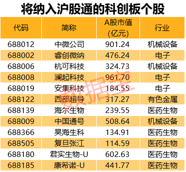 北上资金重点加仓股名单出炉:洽洽食品遭强力扫货 五粮液被卖惨了