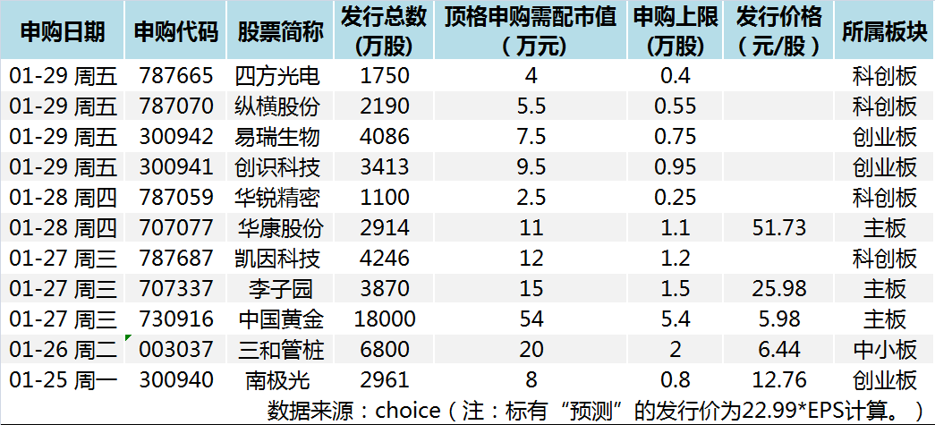 新浪财经-自媒体综合|下周新股“热签”满满:三倍潜力的纵横股份 还有李子园和中国黄金