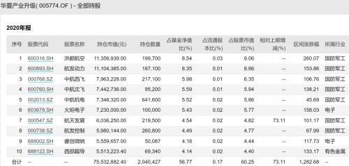 中国基金报|基金经理梭哈投资：民生加银精选7成投采矿 十大重仓均为有色煤炭