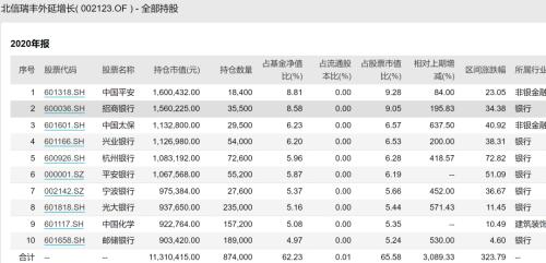 中国基金报|盘点基金经理梭哈式投资：华夏产业升级前十大重仓股7家为军工股