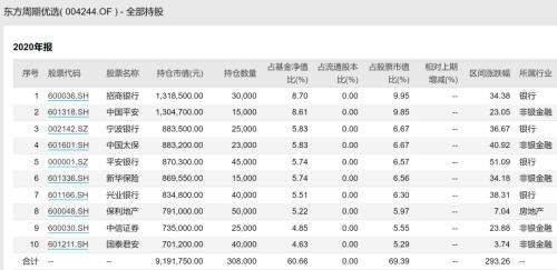 中国基金报|基金经理梭哈投资：民生加银精选7成投采矿 十大重仓均为有色煤炭