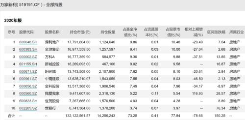 中国基金报|盘点基金经理梭哈式投资：华夏产业升级前十大重仓股7家为军工股