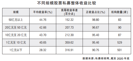 今年百亿级私募对顺周期板块的关注度明显提升