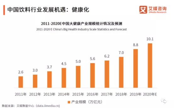 站在气泡水风口蒙牛离千亿营收有多远 乳酸菌 新浪财经 新浪网 站在气泡水风口蒙牛离千亿营收有多远 乳酸菌 新浪财经 新浪网