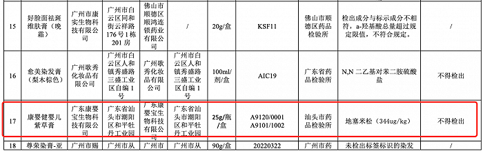 图源：广东省药监局