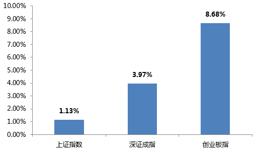 一周视点 | 对2021年港股市场保持乐观