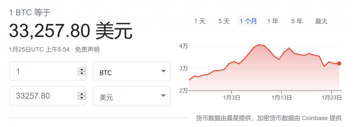 小摩：比特币重返4万美元面临挑战 短期内偏向下行