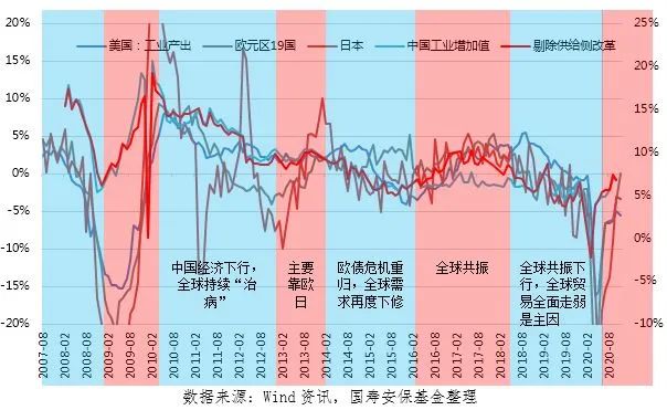 曲径通幽处，资产重估时——2021年大类资产配置展望