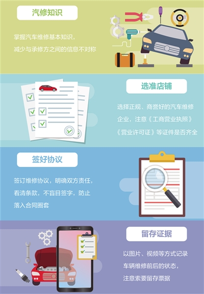 汽修店现配件欺诈、过度维修、合同圈套等乱象 消费者维权难