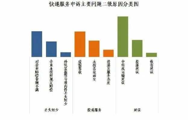 《国家邮政局关于2020年11月邮政业用户申诉情况的通告》截图